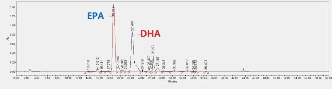 What to do with samples that cannot crystallize