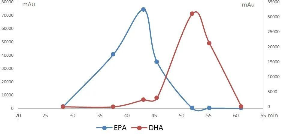 What to do with samples that cannot crystallize